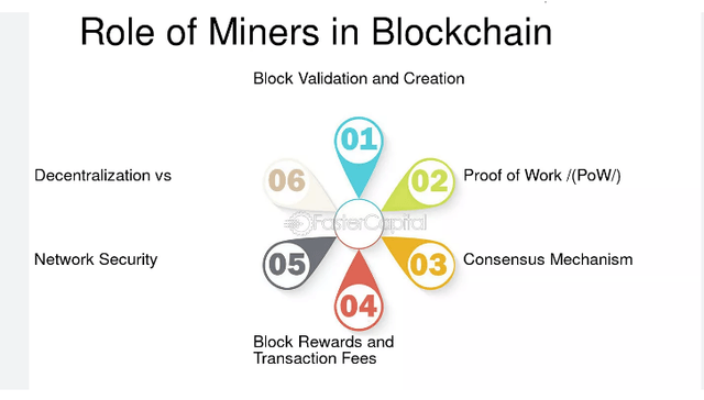 What is the role of miners in blockchain networks? learn it. What is the role of miners in blockchain networks? learn it.